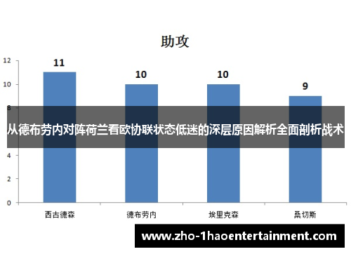 从德布劳内对阵荷兰看欧协联状态低迷的深层原因解析全面剖析战术