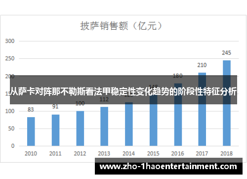 从萨卡对阵那不勒斯看法甲稳定性变化趋势的阶段性特征分析