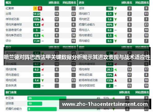 哈兰德对阵巴西法甲关键数据分析揭示其进攻表现与战术适应性