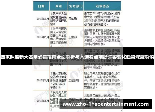 国家队最新大名单必看指南全面解析与入选看点前瞻阵容变化趋势深度解读