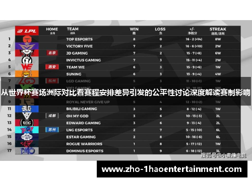 从世界杯赛场洲际对比看赛程安排差异引发的公平性讨论深度解读赛制影响
