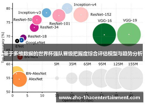 基于多维数据的世界杯强队晋级把握度综合评估模型与趋势分析