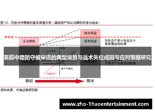 英超中路防守被穿透的典型场景与战术失位成因与应对策略研究