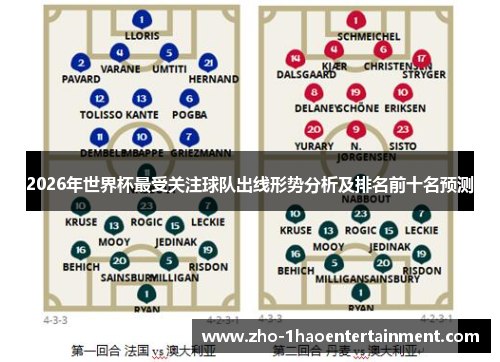2026年世界杯最受关注球队出线形势分析及排名前十名预测