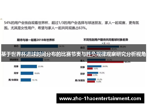 基于世界杯进球时间分布的比赛节奏与胜负规律观察研究分析视角