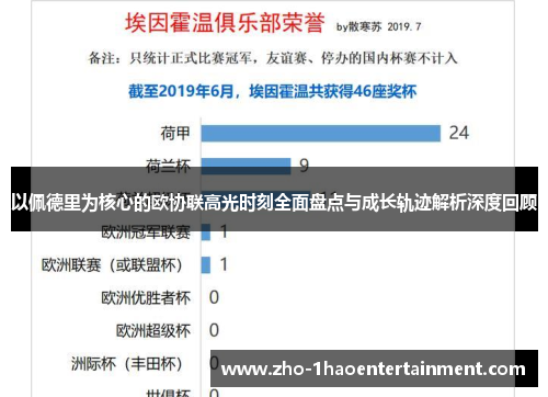 以佩德里为核心的欧协联高光时刻全面盘点与成长轨迹解析深度回顾