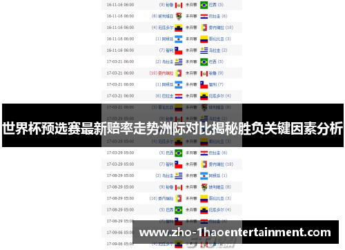 世界杯预选赛最新赔率走势洲际对比揭秘胜负关键因素分析